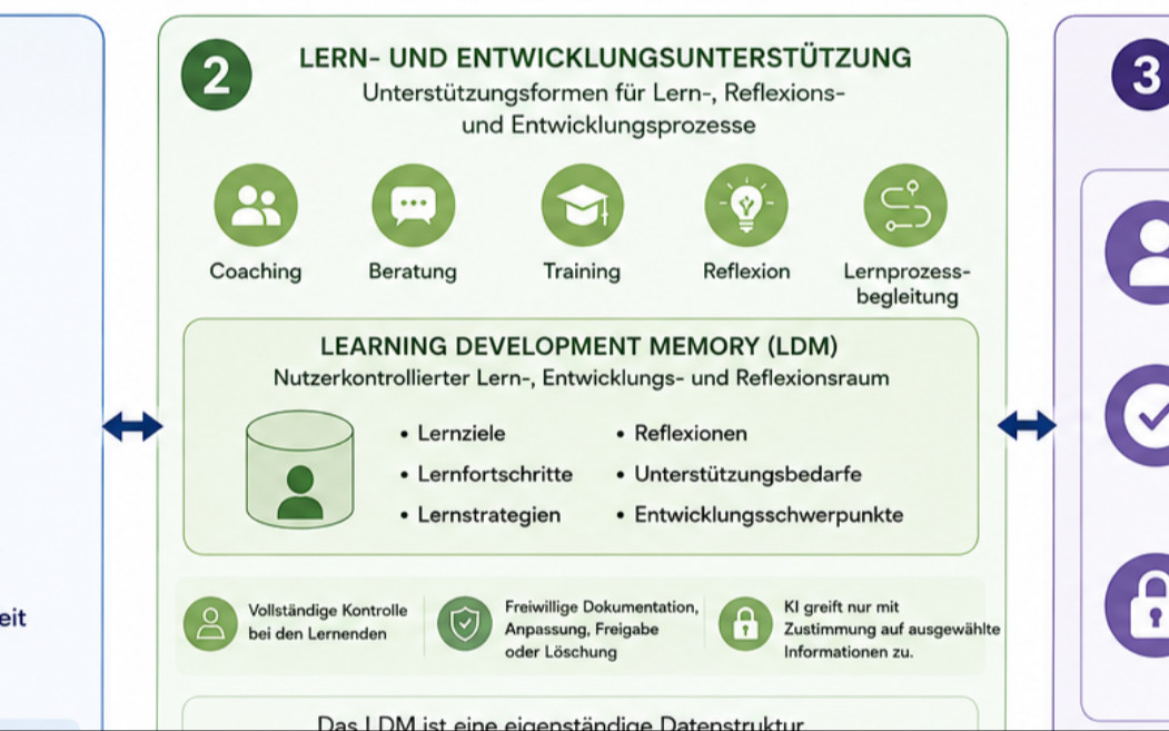 KI-Wissens-Personaltrainer statt KI-Auskunftssystem 