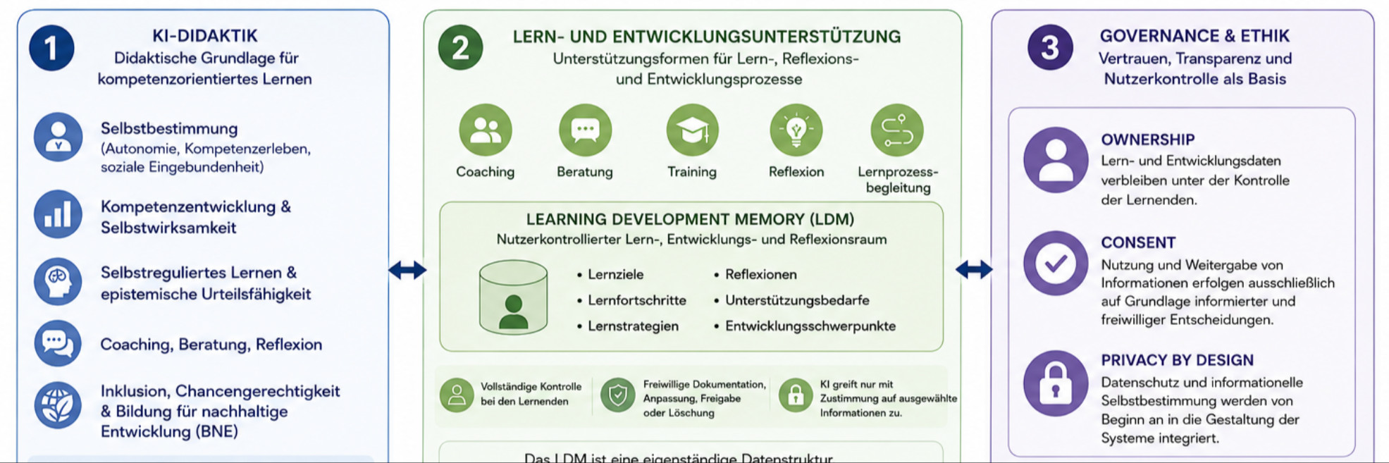 KI-Wissens-Personaltrainer statt KI-Auskunftssystem 