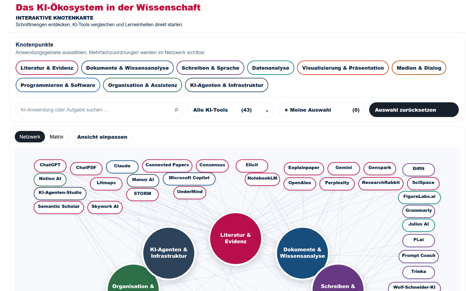 KI-Tools vernetzt denken. Wissenschaft wirksam gestalten.